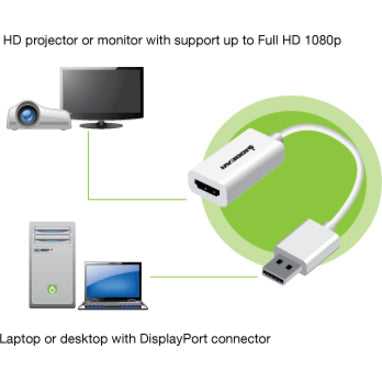 IOGEAR, Displayport To Hd Adapter,Connects Imac /Macbook To Projector