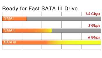 SATA3-speed